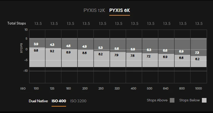 🎥 Blackmagic PYXIS 12K – Chiếc Máy Quay Full-frame 12K Đáng Mong Đợi ...